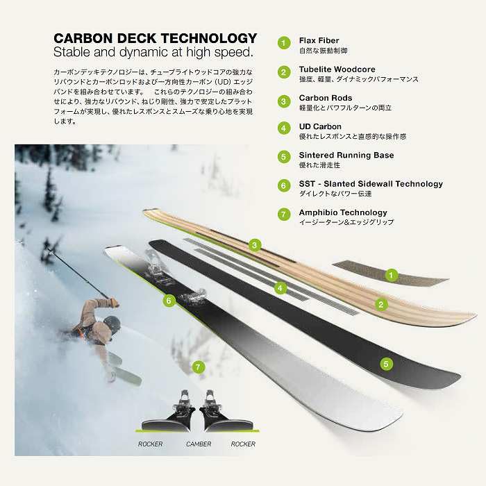 Amazon | エラン スキー板 2025 ELAN RIPSTICK 96 GREEN GREY リップ Amazon | エラン スキー板 2025 ELAN RIPSTICK 96 GREEN GREY リップ